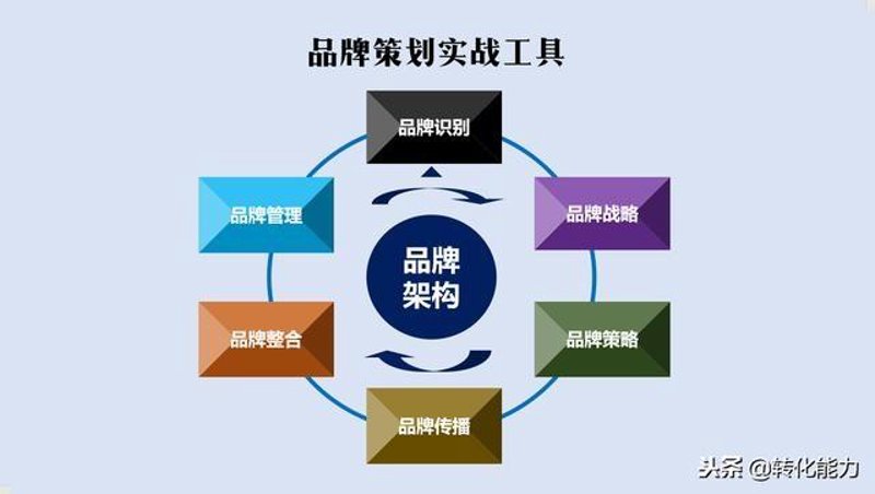 网上购物平台选购全攻略