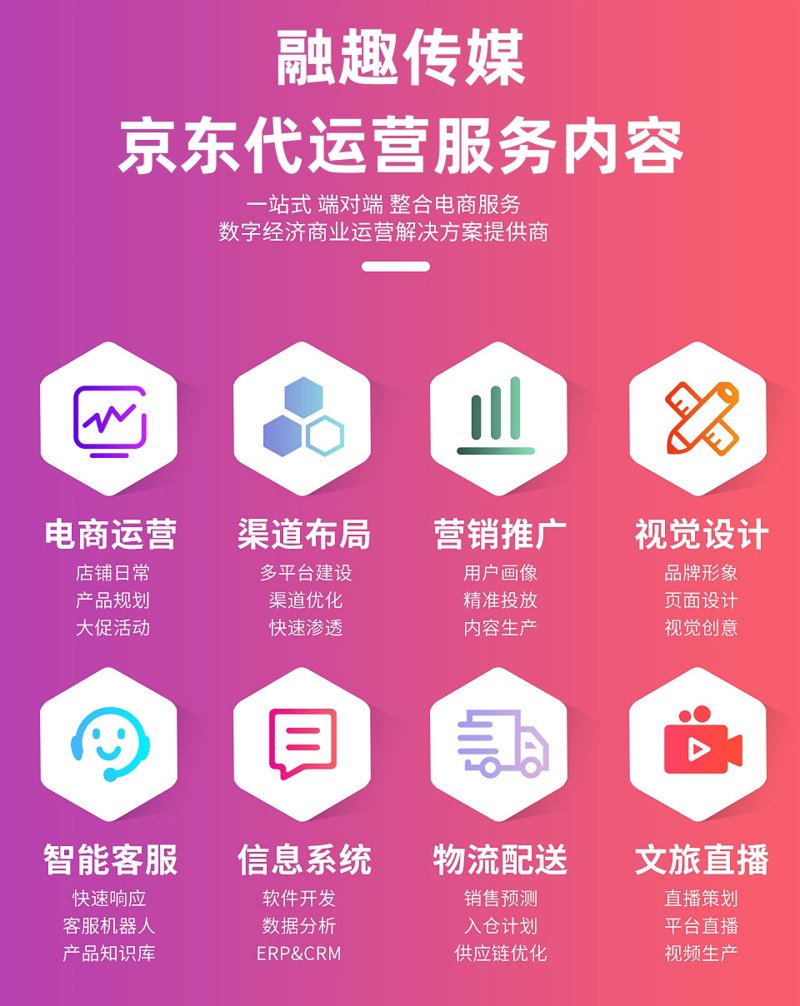 京东店铺托管