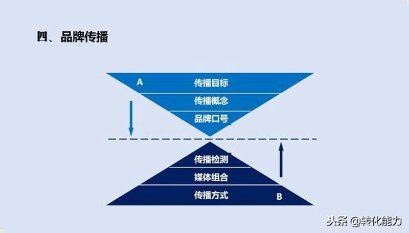 电商代运营：打造企业的第二增长曲线