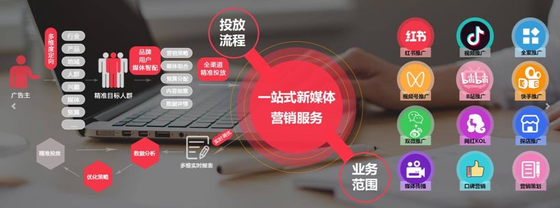 电商代运营：新兴趋势下的增长新引擎